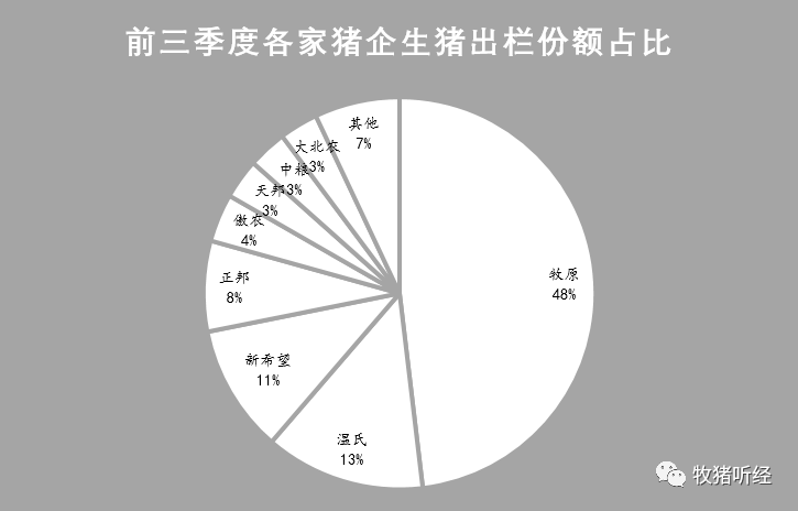 上市猪企9月数据简析 - 图2