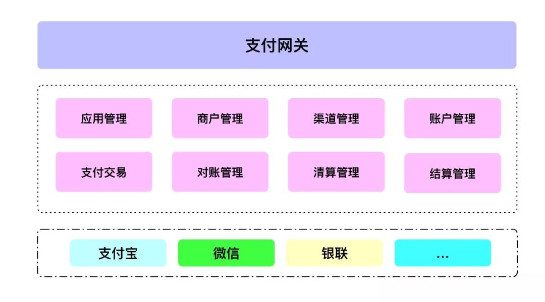 支付系统 - 图13