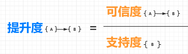 基于时空关联挖掘 %26 关联分析Apriori\FP-growth算法介绍 %26 基于SynchroTrap+LPA算法的团伙账户挖掘 - 图5