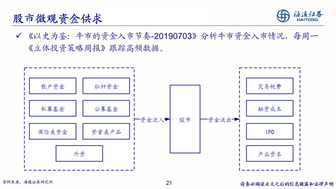 2022-08-02 【海通策略】少即是多——策略研究框架（荀玉根） - 图21