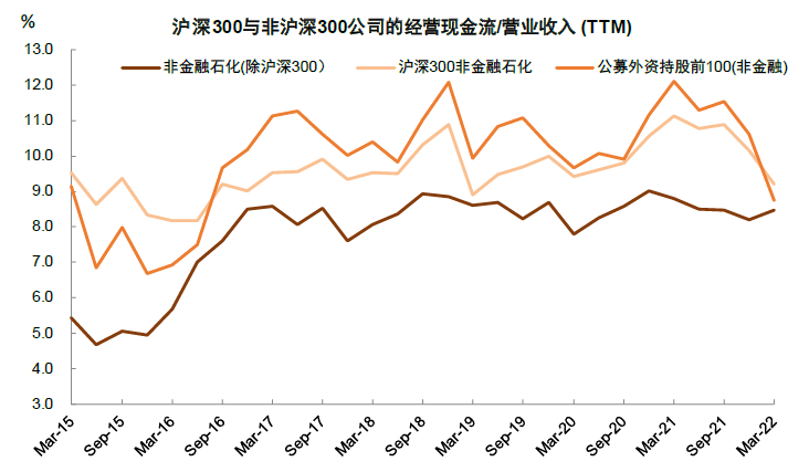 中金 | A股业绩报告的十大关注点：有压力，有亮点 - 图22