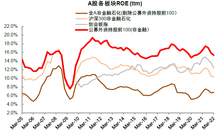 中金 | A股业绩报告的十大关注点：有压力，有亮点 - 图13