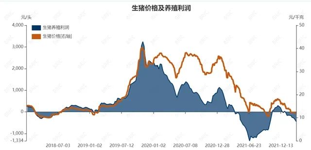 猪周期将于今年4-5月反转 - 图4