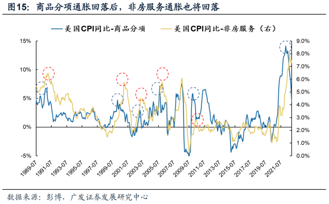 *2023-02-27 戴康：破晓迎春，优选△g—23年春季策略展望 - 图15