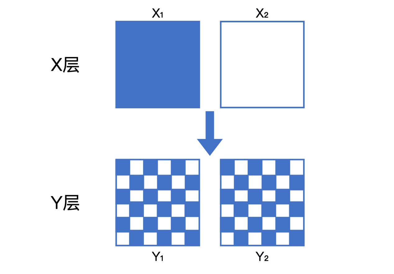 *20201129 深度学习推荐系统_王喆 学习笔记 - 图115