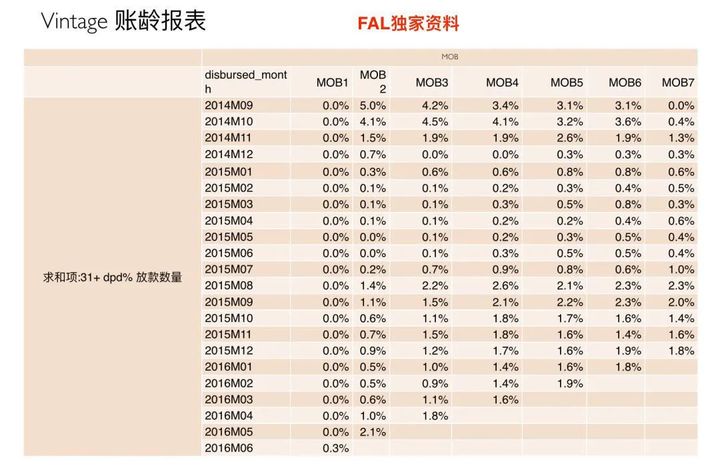 20210423 风控策略分析师 - 图4