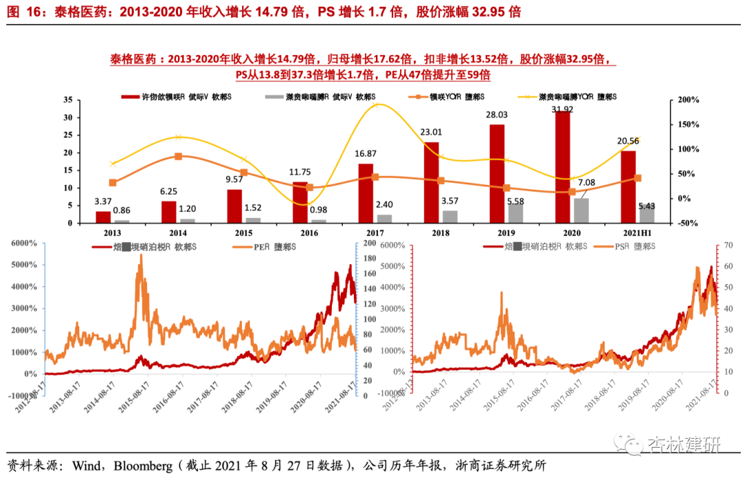 2021-09-25 行业深度：中国临床 CRO 好时代来了？ - 图12