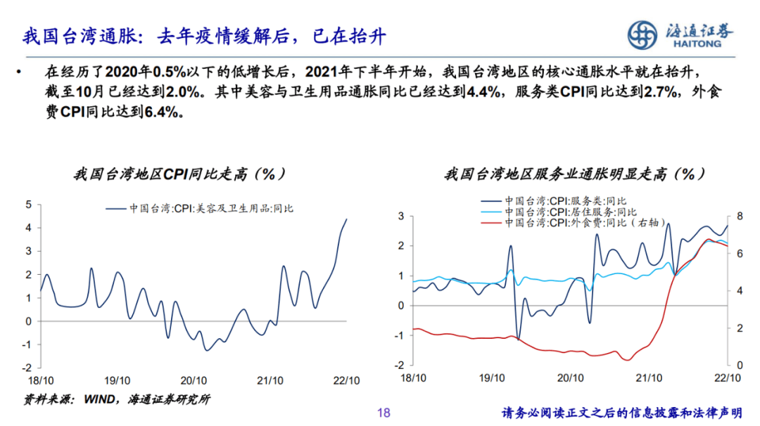 2022-12-07 PPT：“重启”之路——2023年海通宏观年度展望（梁中华、荀玉根等） - 图18