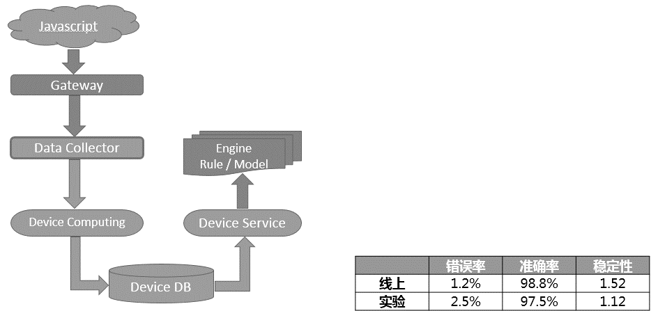 携程基于大数据分析的实时风控体系 - 图9