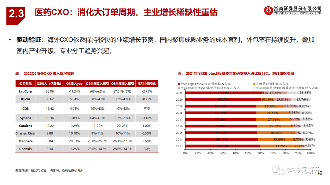 2023年医药投资策略：拥抱新周期 - 图28