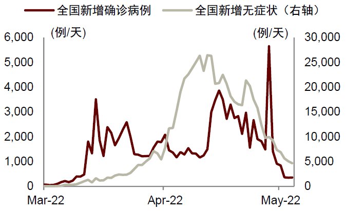 中金：关注疫情进展与潜在通胀拐点 - 图4