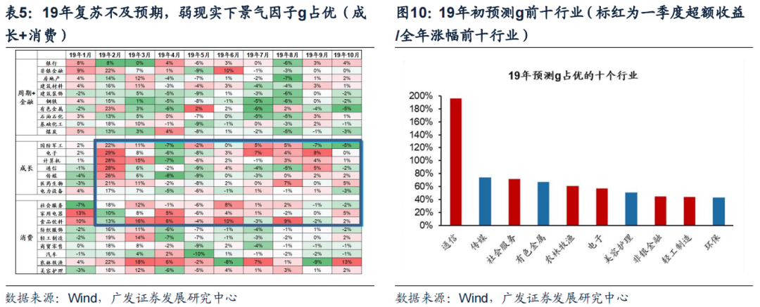 *2023-02-27 戴康：破晓迎春，优选△g—23年春季策略展望 - 图10