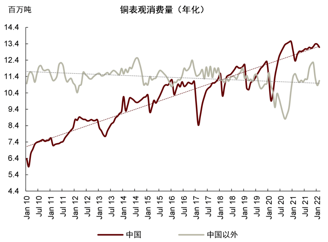 中金 | 有色金属季度更新：定价供给冲击，铝、锌首选 - 图30