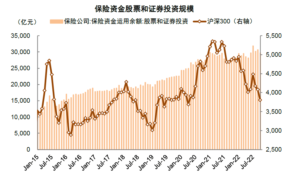 2022-11-14 中金2023年展望 | A股：翻开新篇——李求索 王汉锋等 - 图23