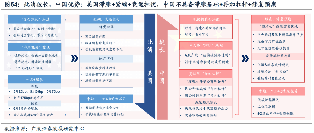 20221019 【广发策略戴康团队】美债低利率时代的黄昏——“此消彼长”系列报告（十） - 图26