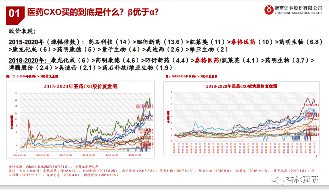 2020-09-29 泰格的故事：从中国强到全球大——泰格医药推荐逻辑 - 图6