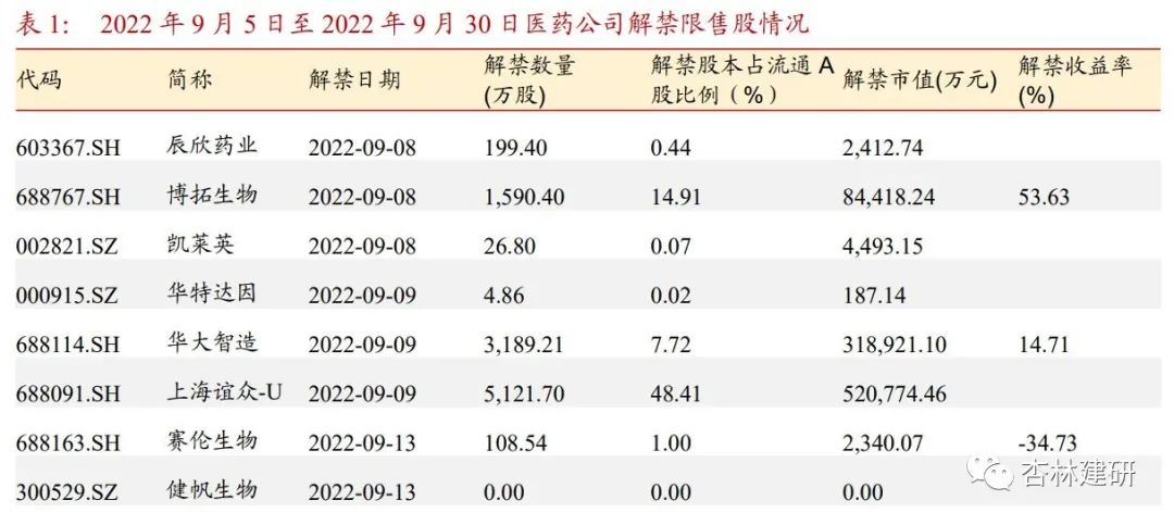 周报：关注CXO及医药先进制造市场错杀机会 - 图19