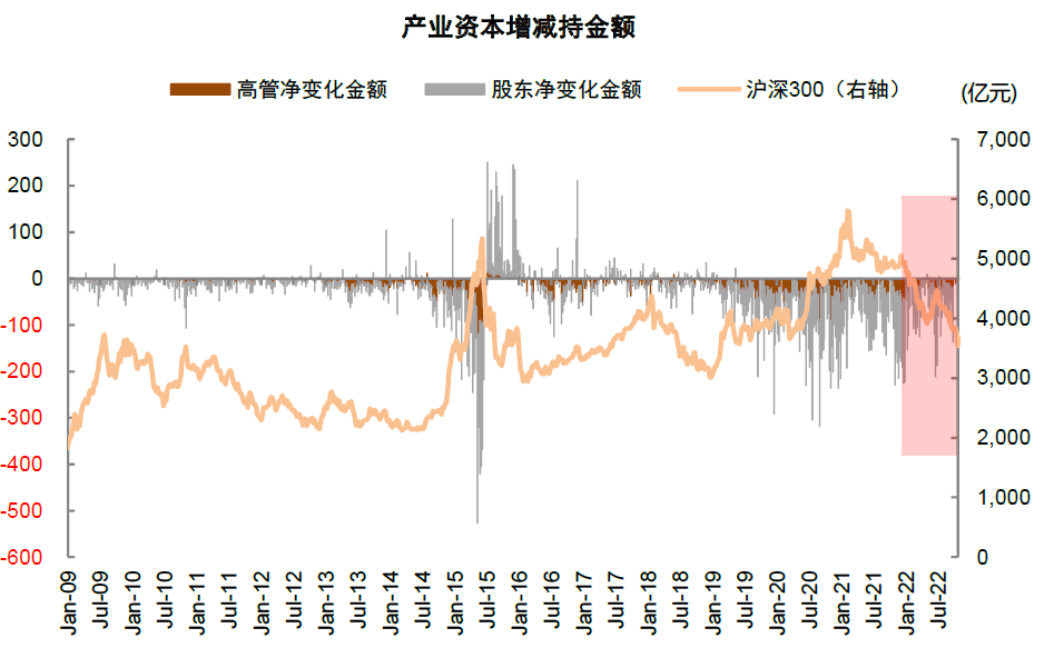 2022-11-14 中金2023年展望 | A股：翻开新篇——李求索 王汉锋等 - 图20