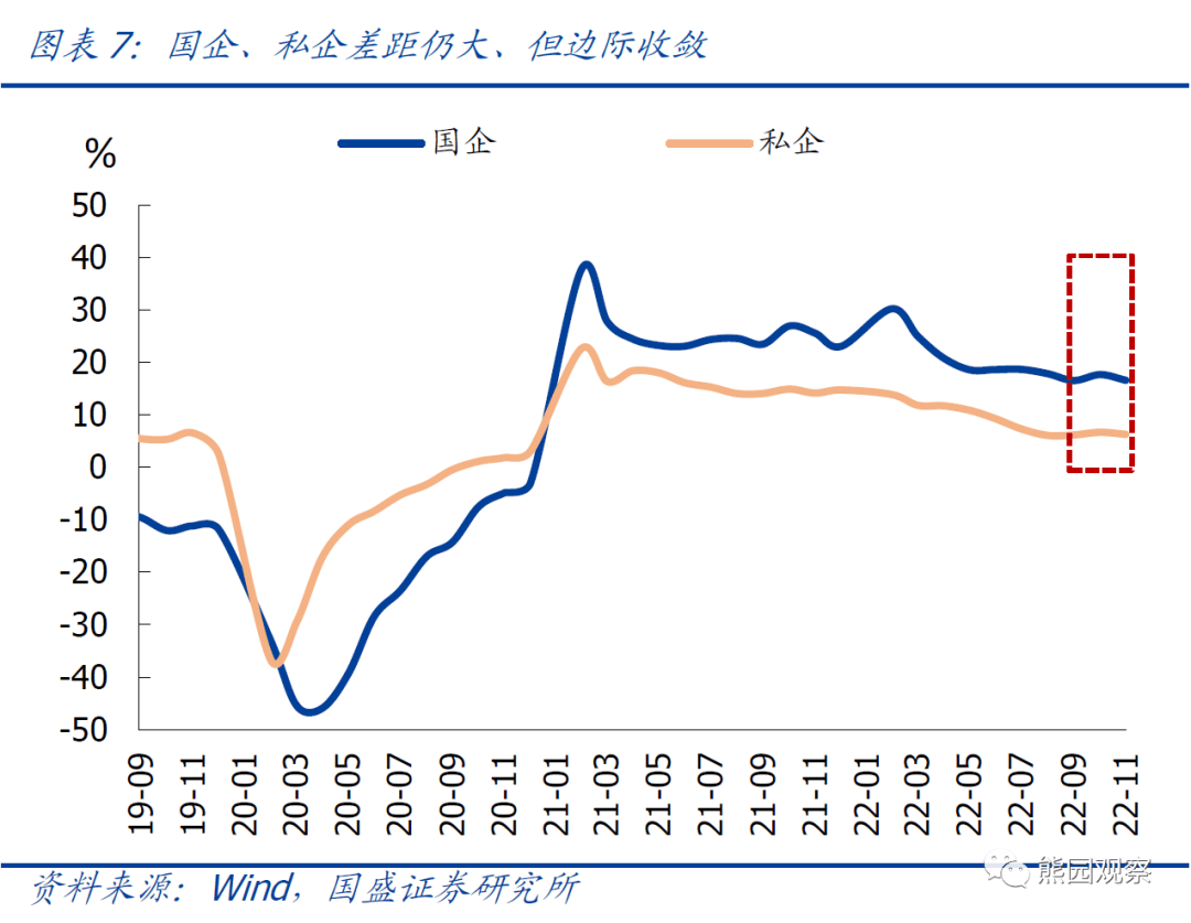 2022-12-27 2023年哪些行业盈利更好？ - 图9