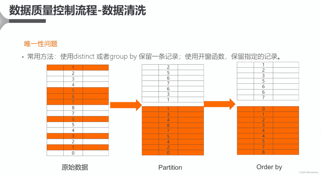 *傅一平：数据质量管理的实践和思考 - 图14