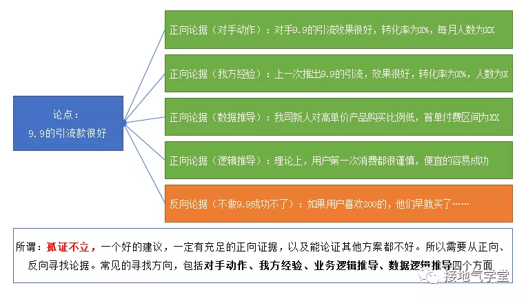 数据分析能力分级模型，你在哪一级？ - 图3