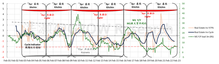 洪灝 | 展望2023：或跃在渊 - 图5