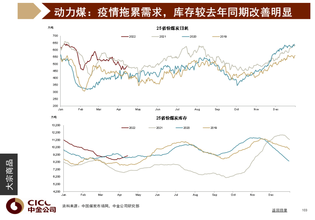 中金图说中国：2022年二季度 - 图104