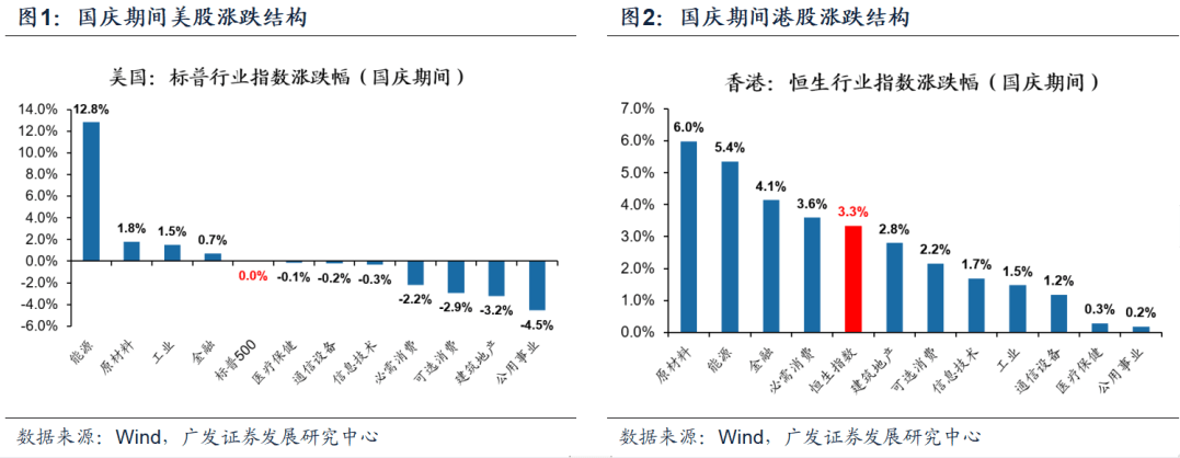 （10月第1期）衰退、紧缩预期折返跑，如何配置？ - 图1