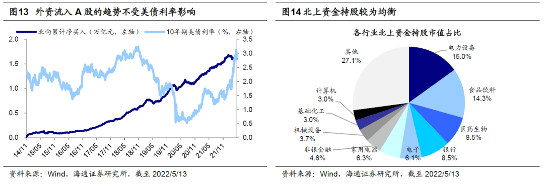 【海通策略】看好成长的三个理由（荀玉根、郑子勋、王正鹤） - 图13