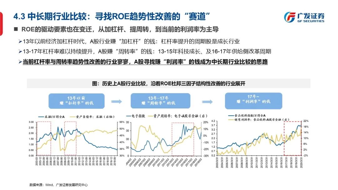 信号与噪声—“授人以渔”方法论PPT（一） - 图40