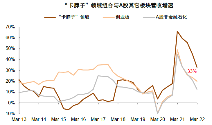 中金 | A股业绩报告的十大关注点：有压力，有亮点 - 图76