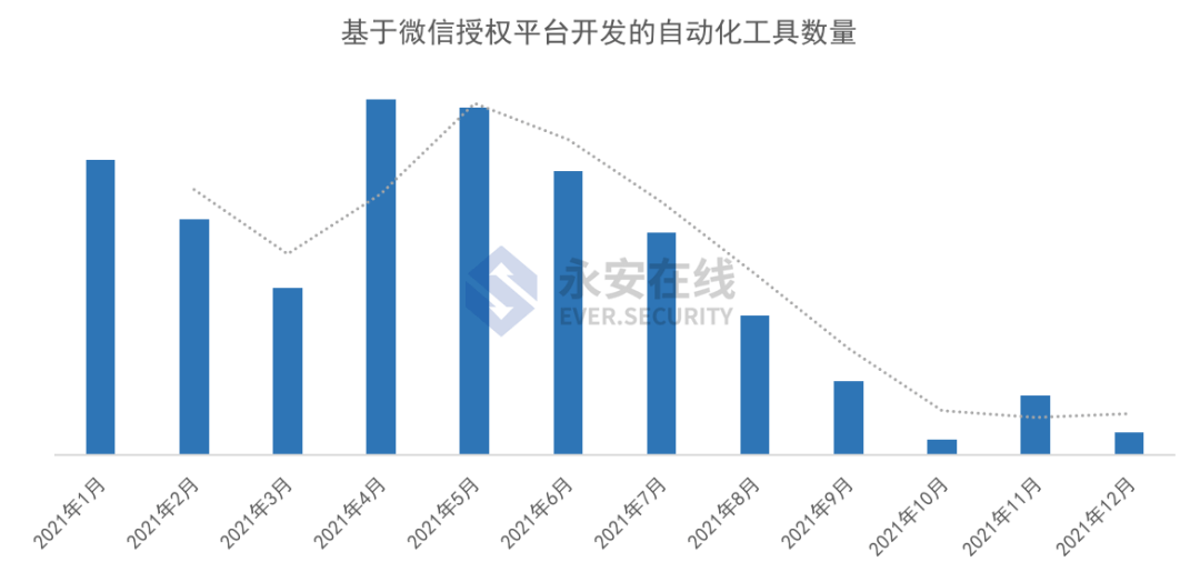 2021年黑灰产行业研究及趋势洞察报告 - 图23