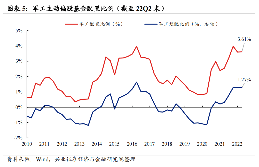 20221019 【兴证策略】“信军医”：有望成为成长新战场 - 图5