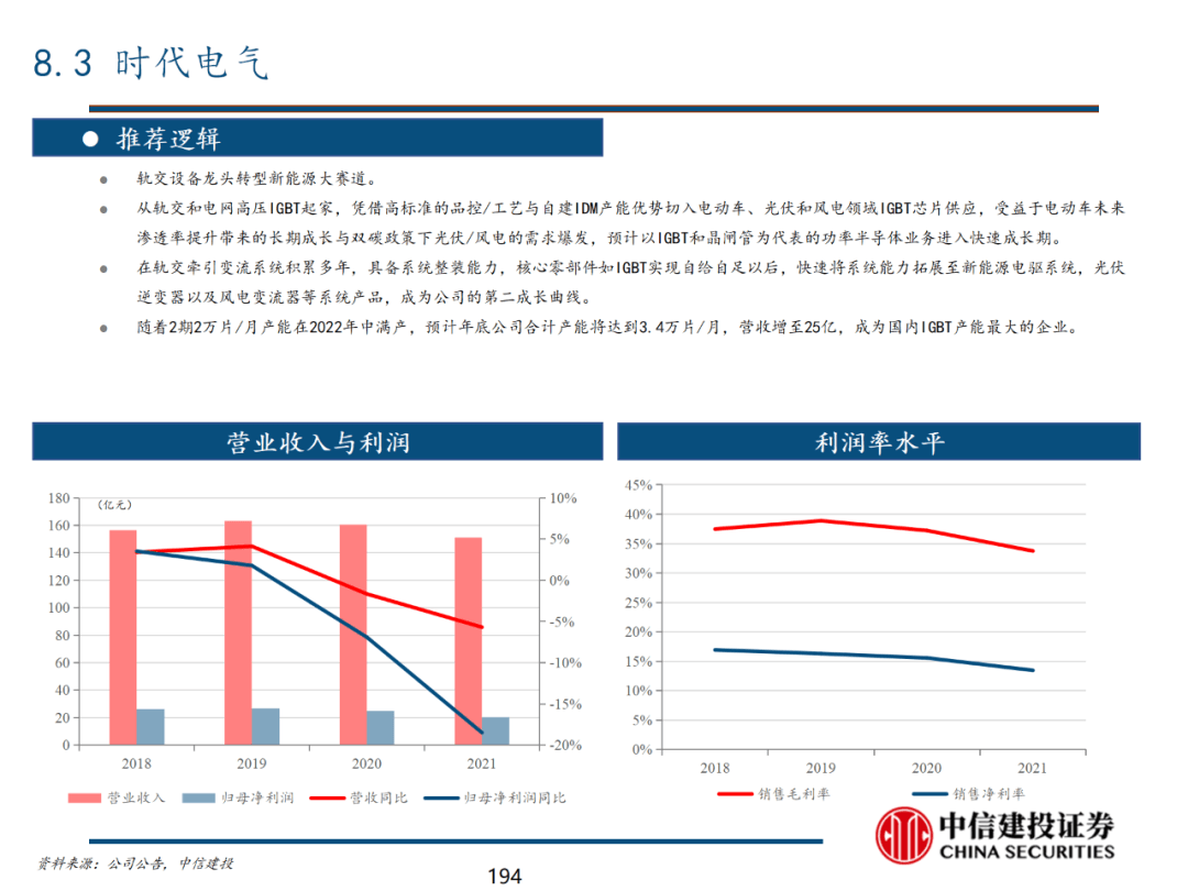 中信建投 | 数字经济投资图谱 - 图195