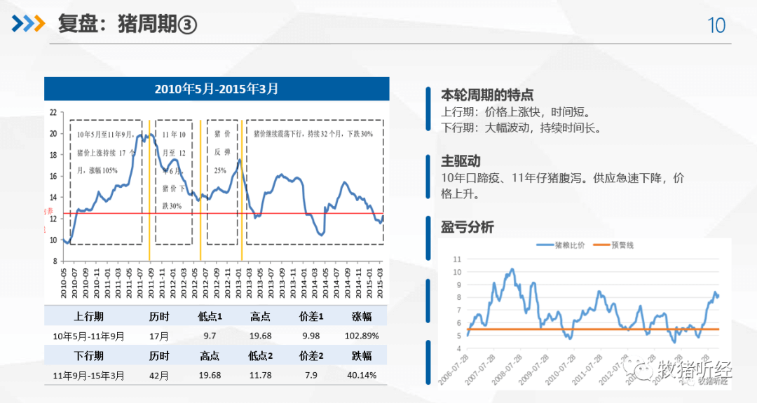 2022年下半年猪市分析 - 图9