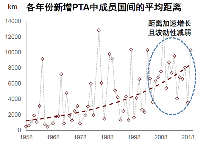 大国产业链 | 第三章 变中求兴：贸易规则演变与全球产业链 - 图6