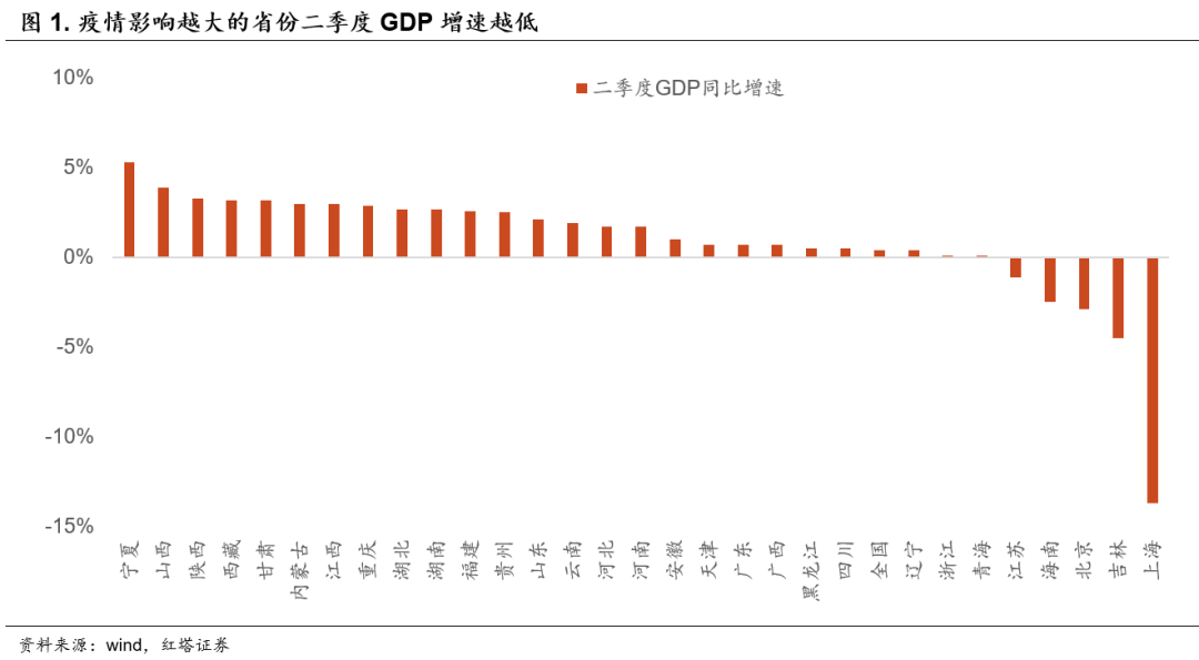 2022-07-15 红塔宏观  经济继续企稳修复 - 图1