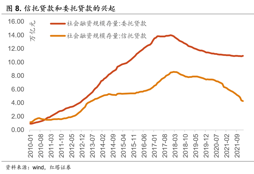 初探货币政策—宏观审慎政策双支柱调控框架——流动性分析手册二 - 图9