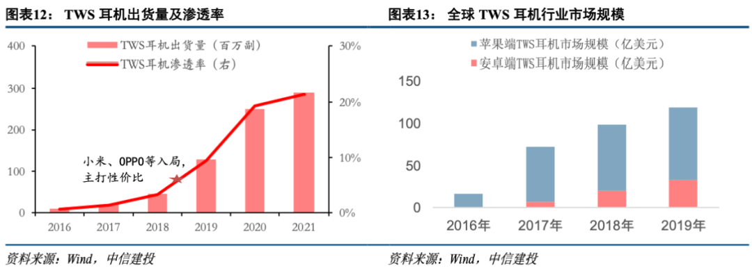 * 2022-10-26 中信建投陈果：低渗透率赛道爆发条件与2023年展望 - 图10