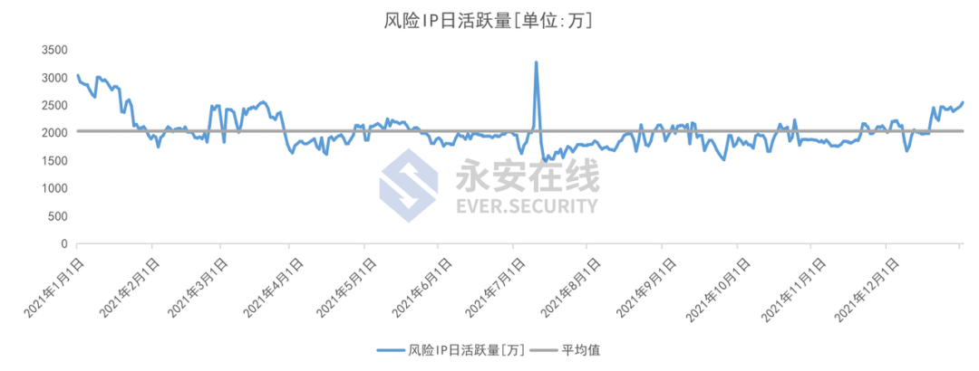 2021年黑灰产行业研究及趋势洞察报告 - 图19