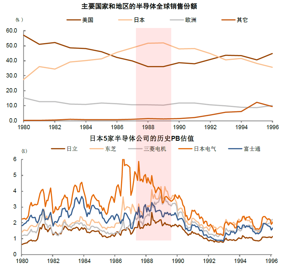 大国产业链 | 第十八章 产业链变迁中的投资 - 图12