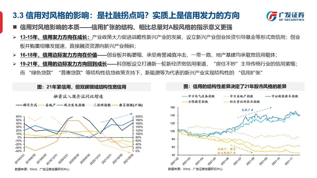 信号与噪声—“授人以渔”方法论PPT（一） - 图30