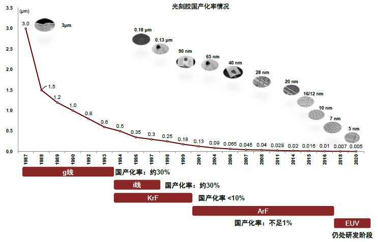 大国产业链 | 第七章 产业链纵横与双支柱举国体制 - 图4