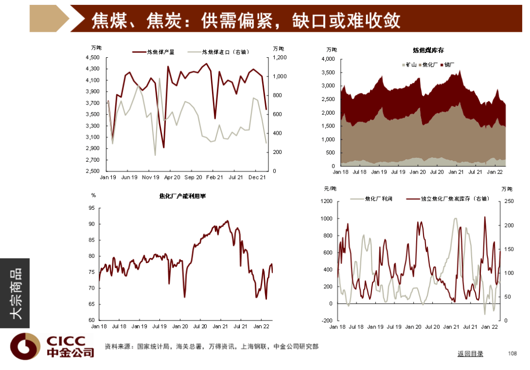 中金图说中国：2022年二季度 - 图109