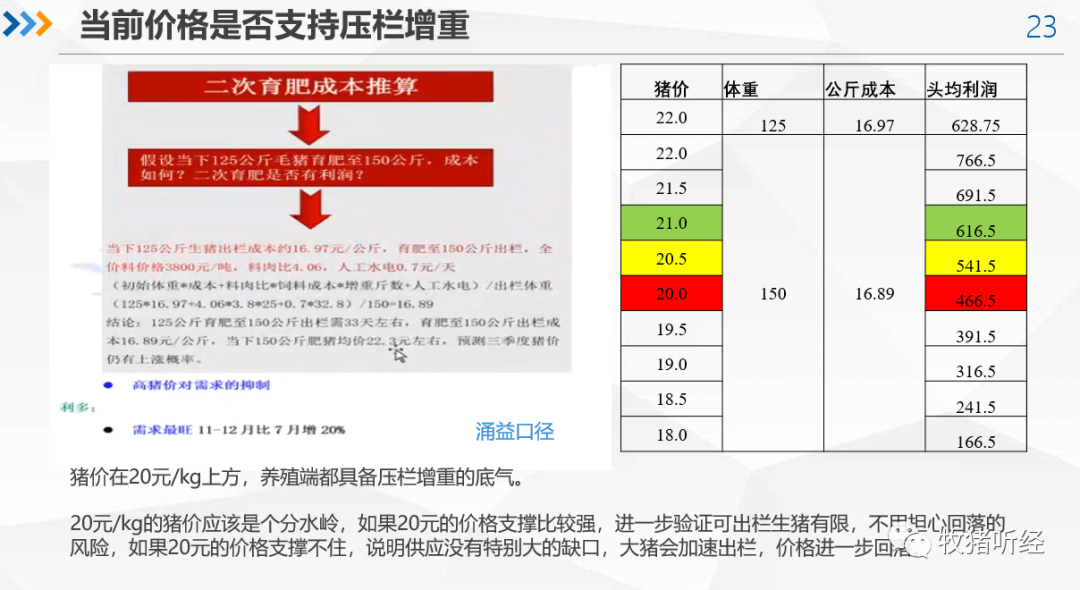 2022年下半年猪市分析 - 图21