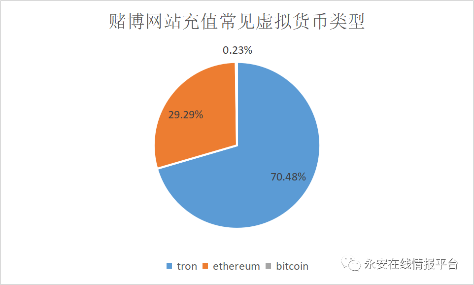 *赌博平台充值支付方式行为研究 - 图13