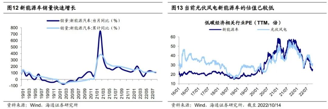 【海通策略】信贷数据对A股的积极意义（荀玉根、郑子勋、余培仪） - 图10