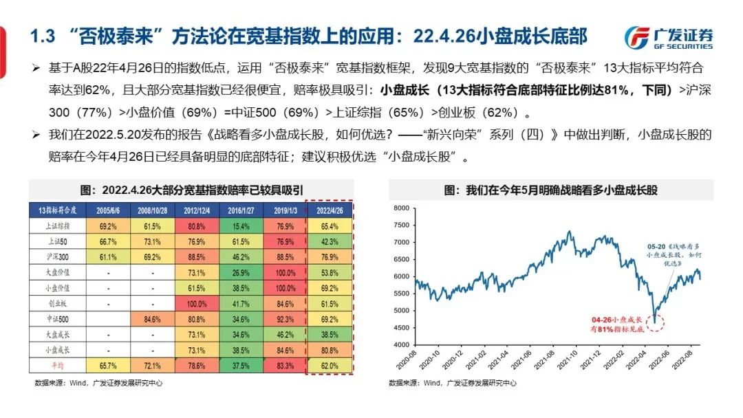 底部框架：否极与泰来—“授人以渔”方法论PPT（二） - 图7