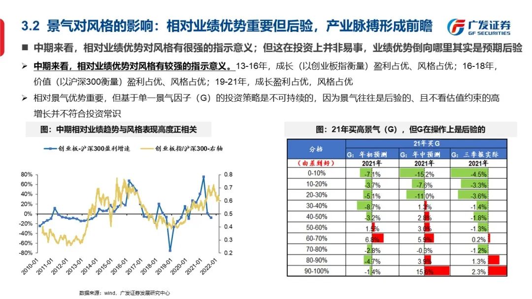 信号与噪声—“授人以渔”方法论PPT（一） - 图25