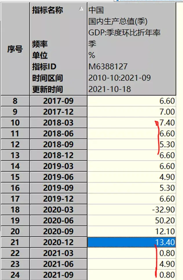 2022年展望-慎知资产余海丰 - 图7